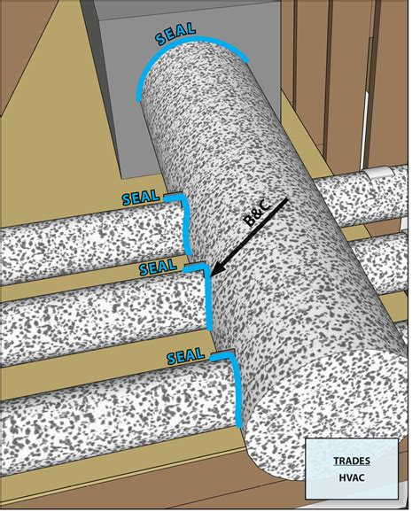 Sealed and Insulated Flex Ducts 